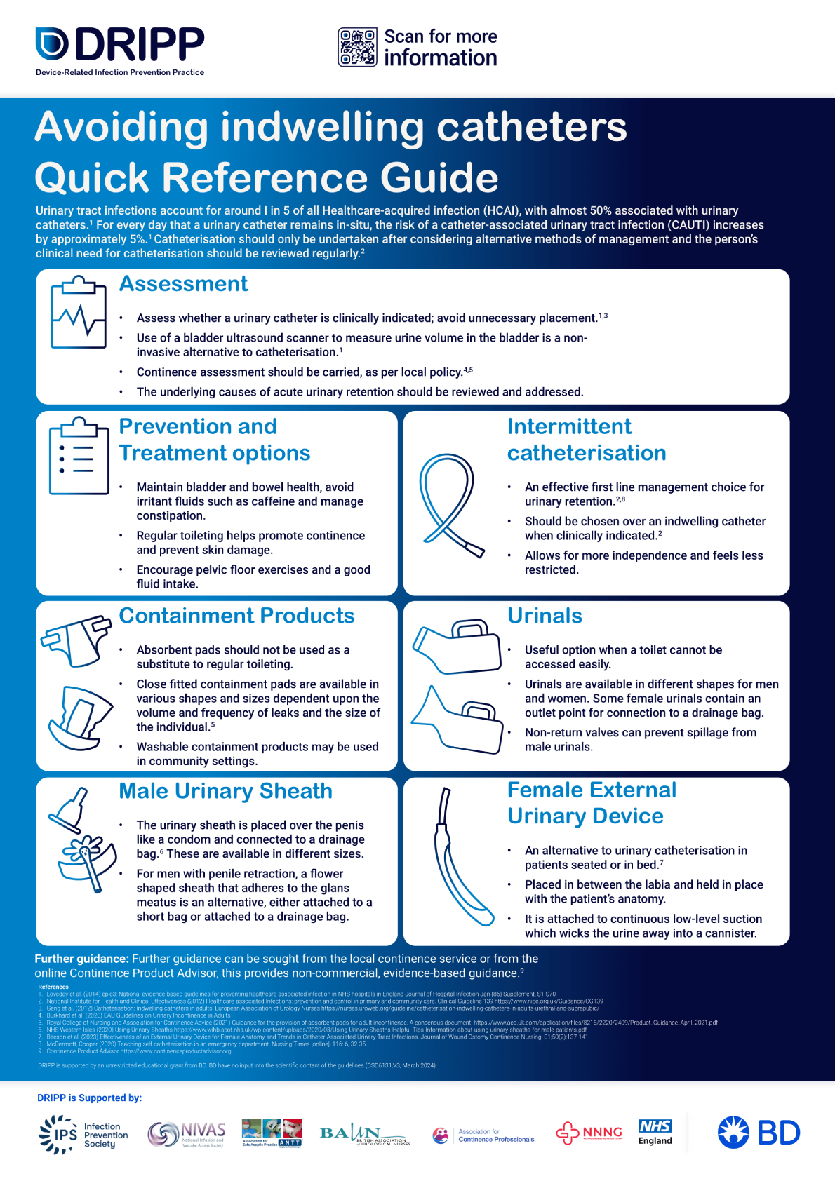 Alternatives to Catheters